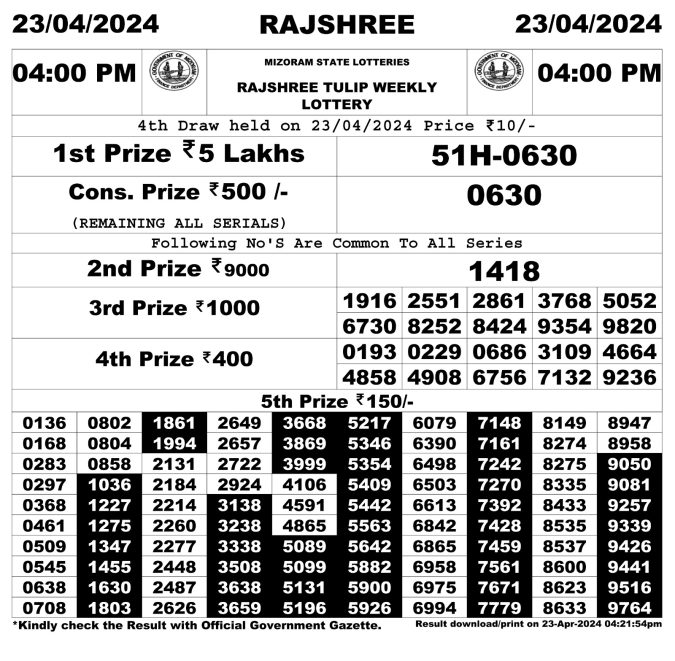 Rajshree Lottery Result Today