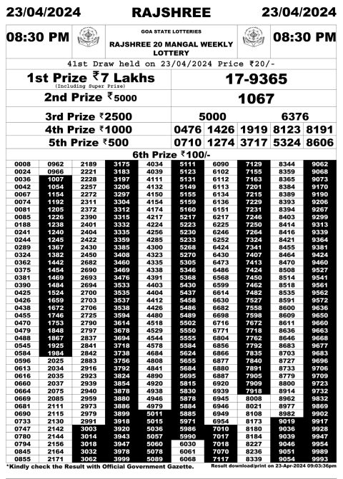 Rajshree Lottery Result Today