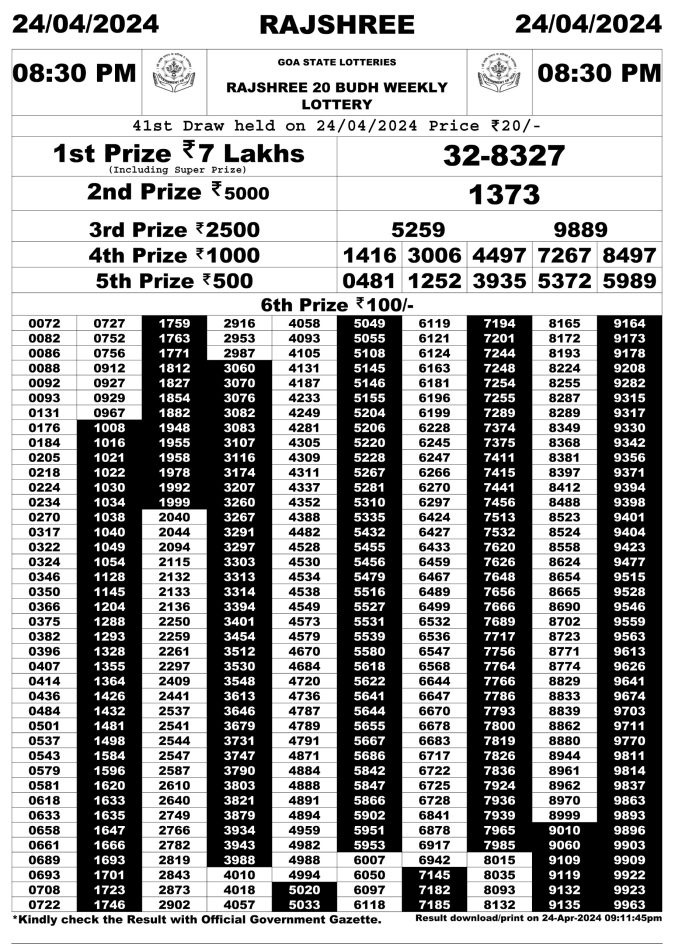 Rajshree Lottery Result Today