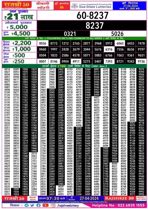 Rajshree Lottery Result Today