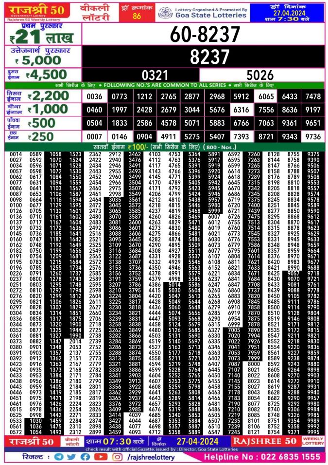 Rajshree Lottery Result Today