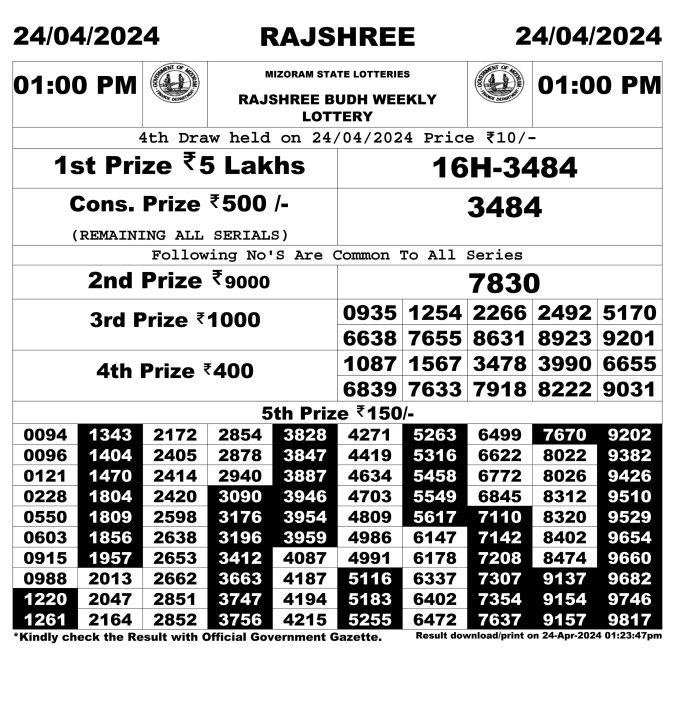 Rajshree Lottery Result Today