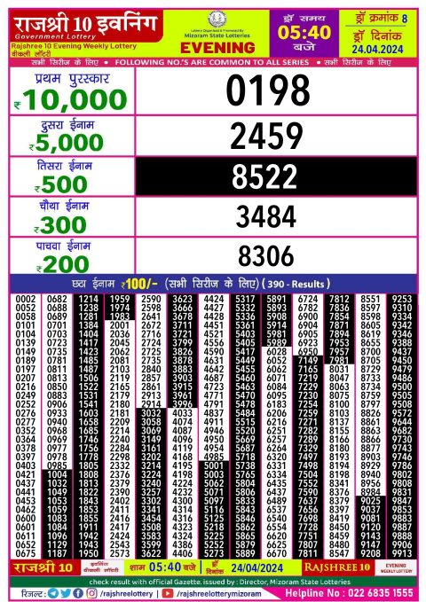 Rajshree Lottery Result Today