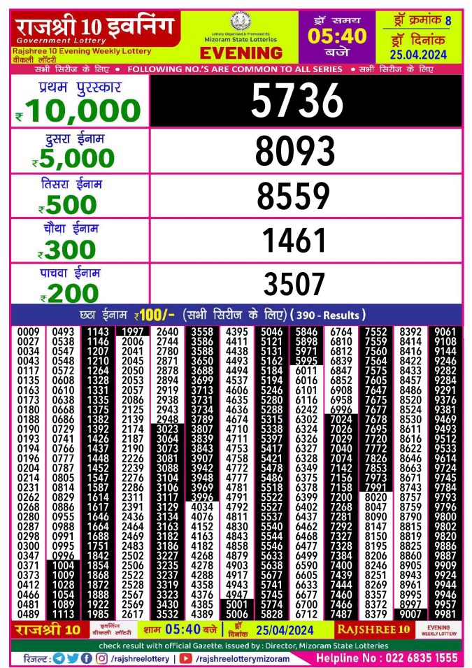 Rajshree Lottery Result Today