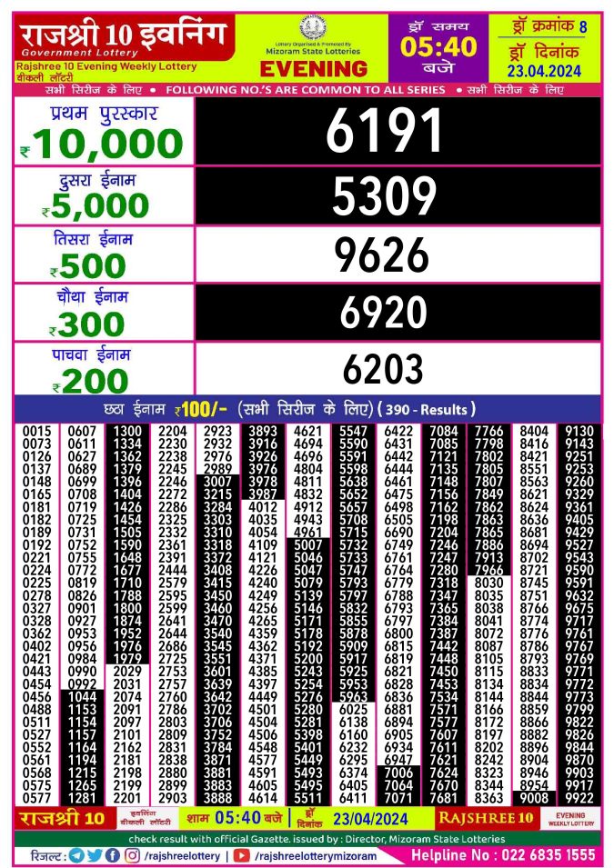 Rajshree Lottery Result Today