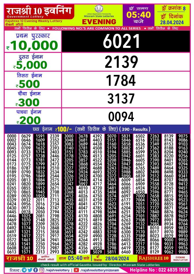 Rajshree Lottery Result Today