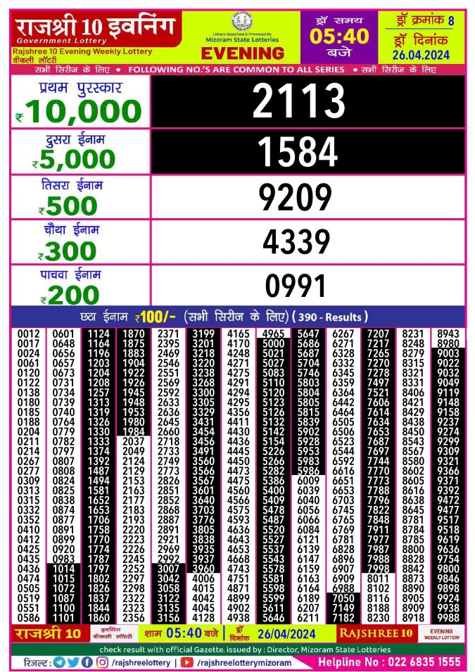 Rajshree Lottery Result Today