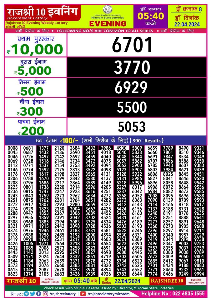 Rajshree Lottery Result Today