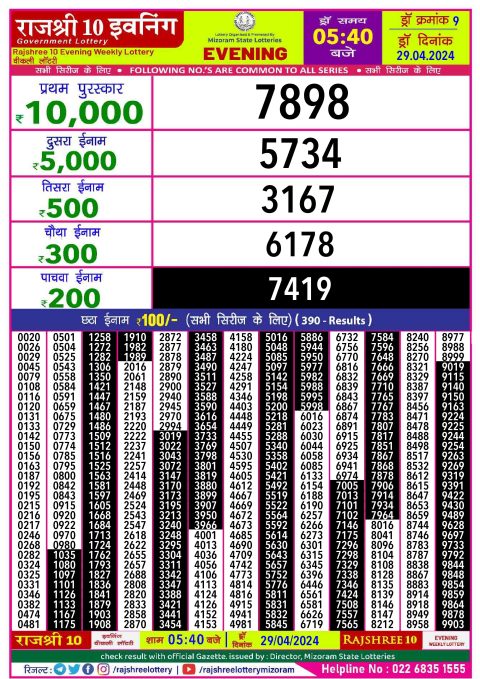 Rajshree Lottery Result Today