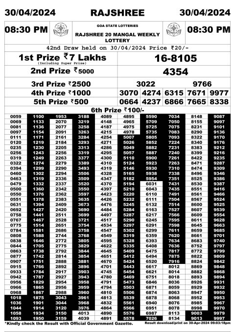 Rajshree Lottery Result Today