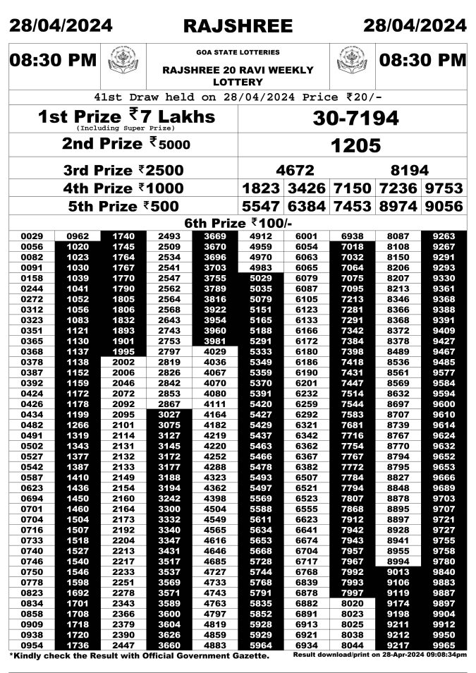 Rajshree Lottery Result Today