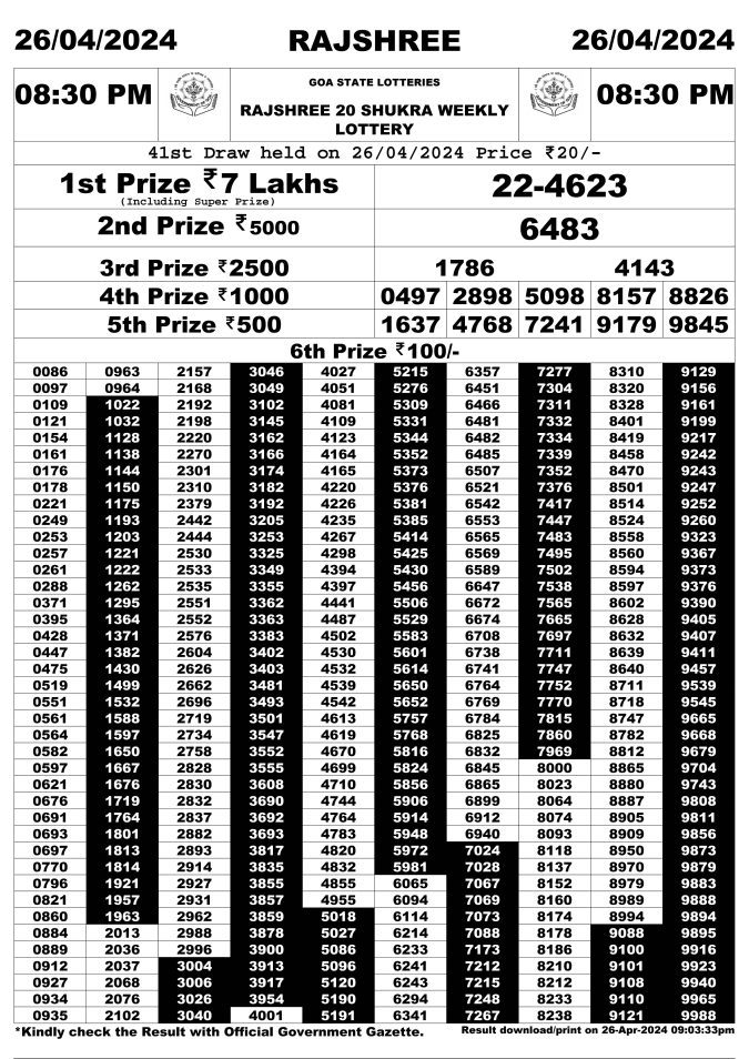 Rajshree Lottery Result Today