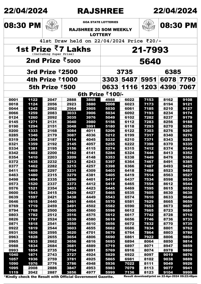 Rajshree Lottery Result Today