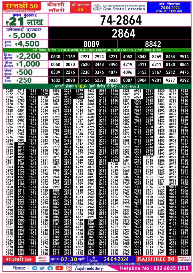 Rajshree Lottery Result Today