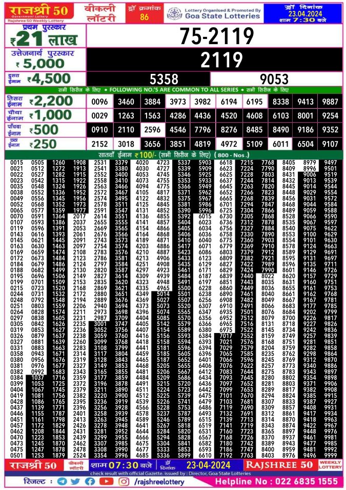 Rajshree Lottery Result Today