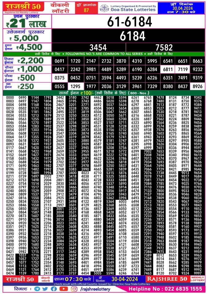 Rajshree Lottery Result Today