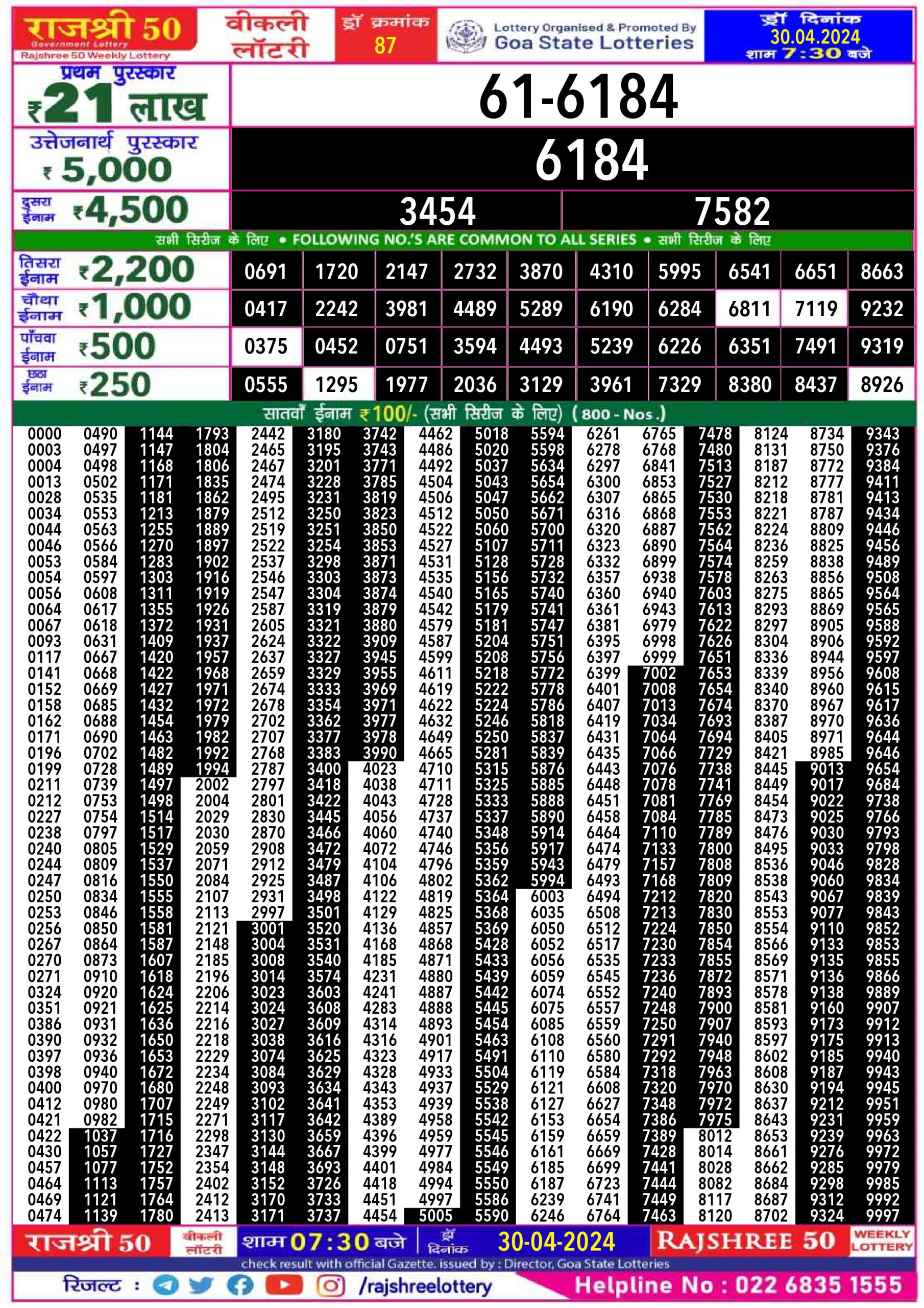 Rajshree 50 mangal weekly lottery 7.30pm result 30/4/24