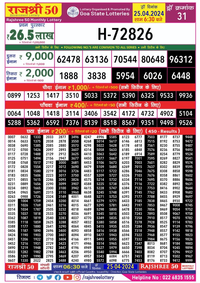 Rajshree Lottery Result Today