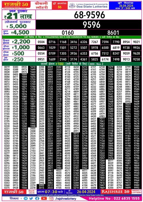 Rajshree Lottery Result Today