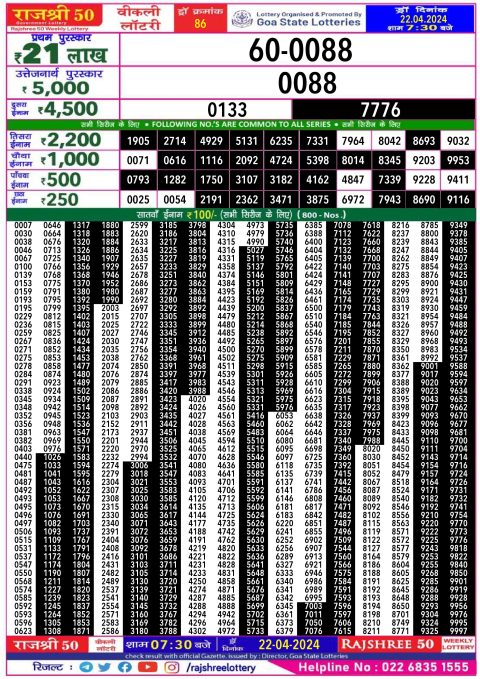 Rajshree Lottery Result Today