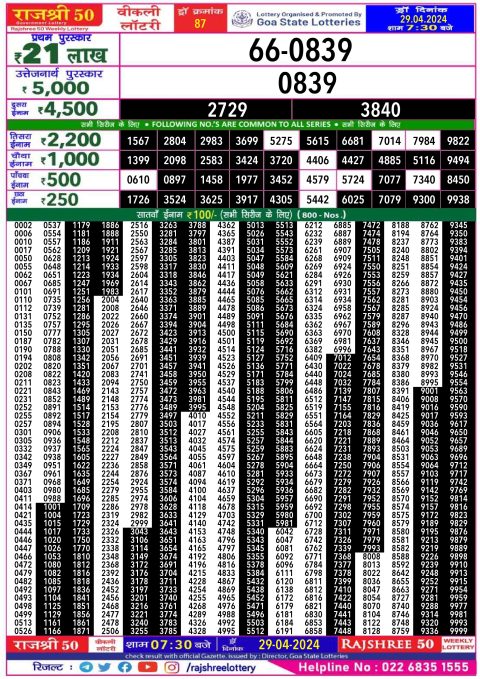 Rajshree Lottery Result Today