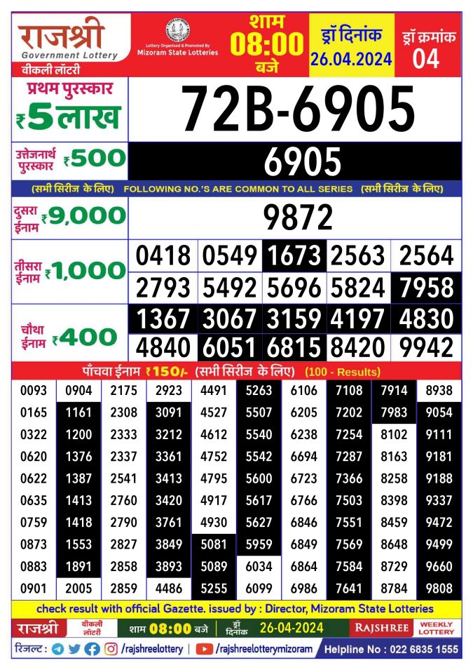 Rajshree Lottery Result Today