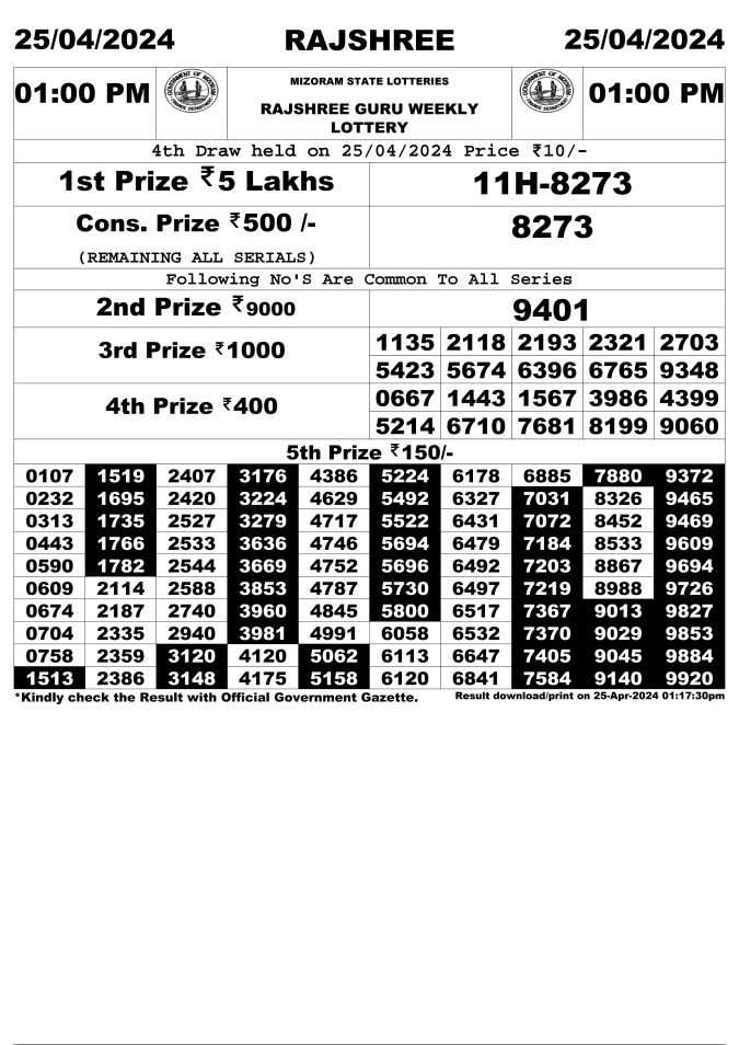 Rajshree Lottery Result Today