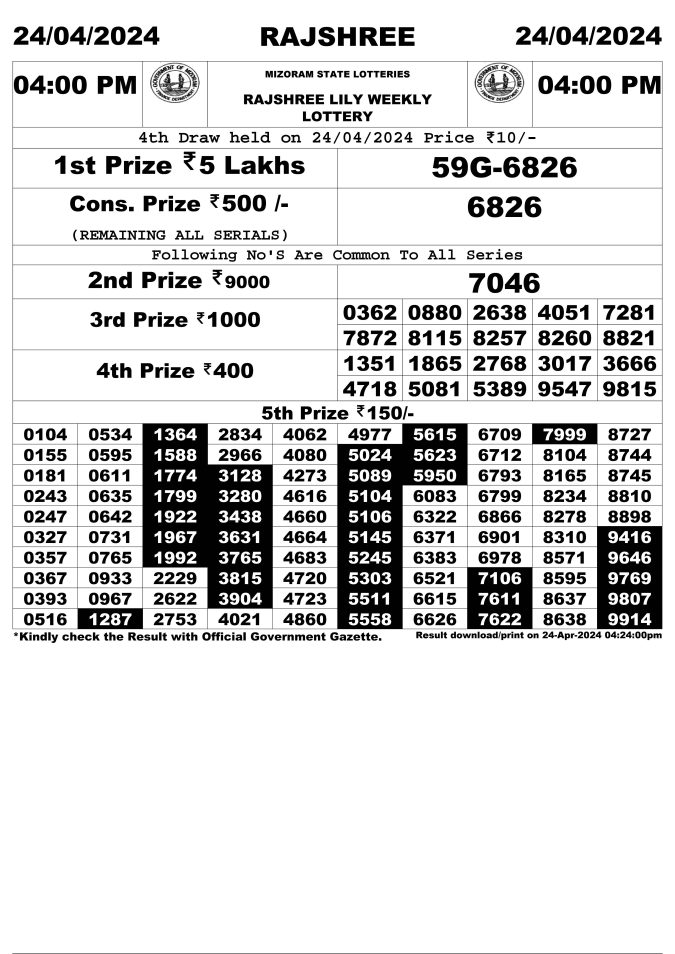 Rajshree Lottery Result Today