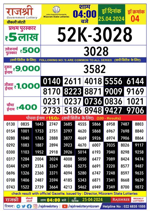 Rajshree Lottery Result Today