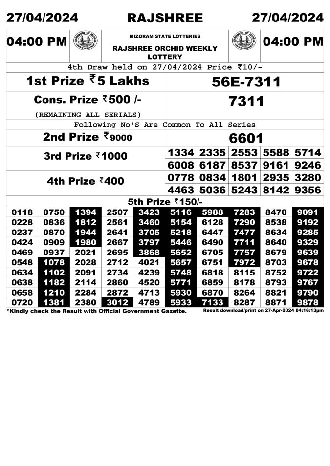 Rajshree Lottery Result Today