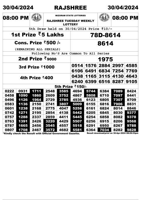 Rajshree Lottery Result Today