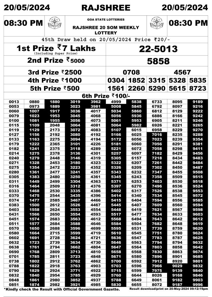 Rajshree Lottery Result Today