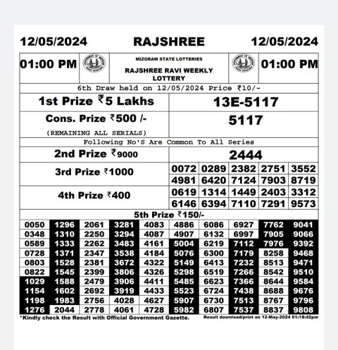 Rajshree Lottery Result Today