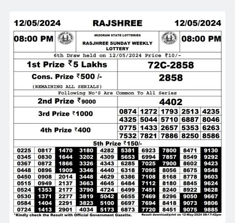 Rajshree Lottery Result Today