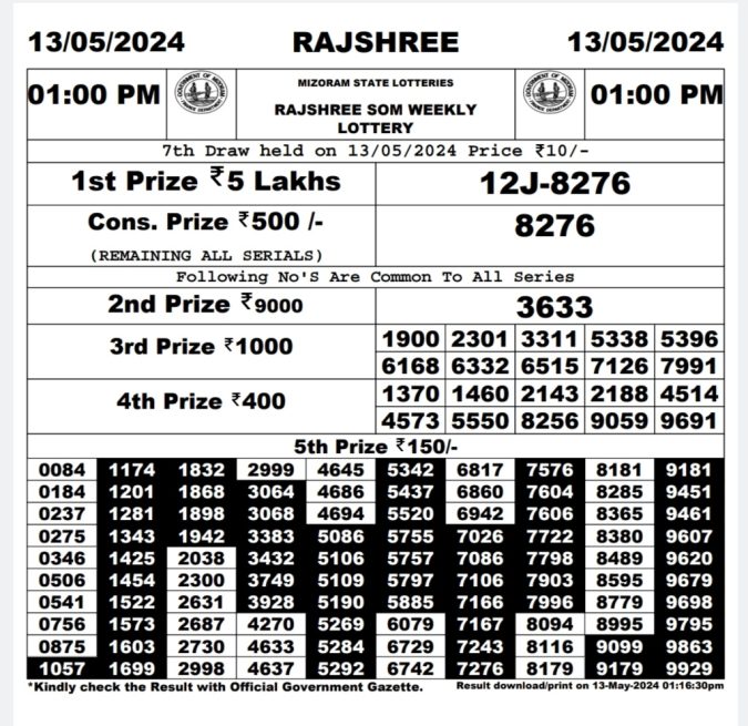 Rajshree Lottery Result Today