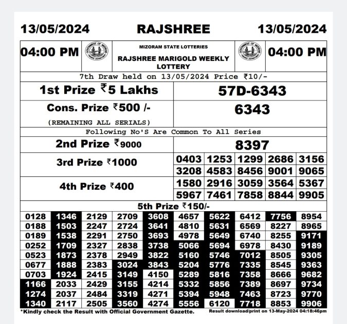 Rajshree Lottery Result Today