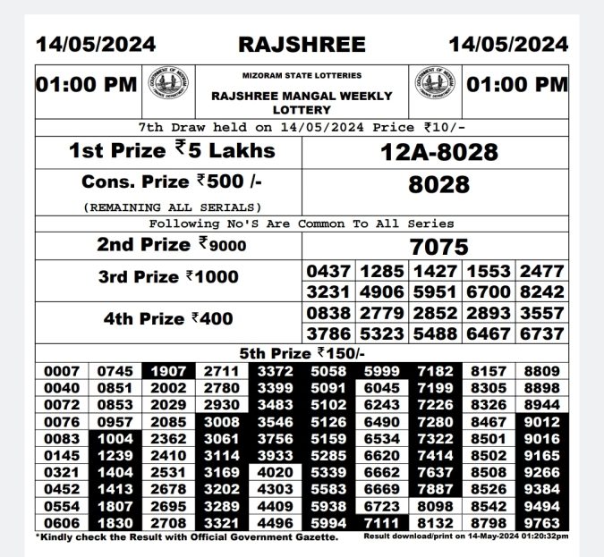 Rajshree Lottery Result Today