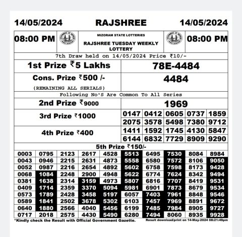 Rajshree Lottery Result Today