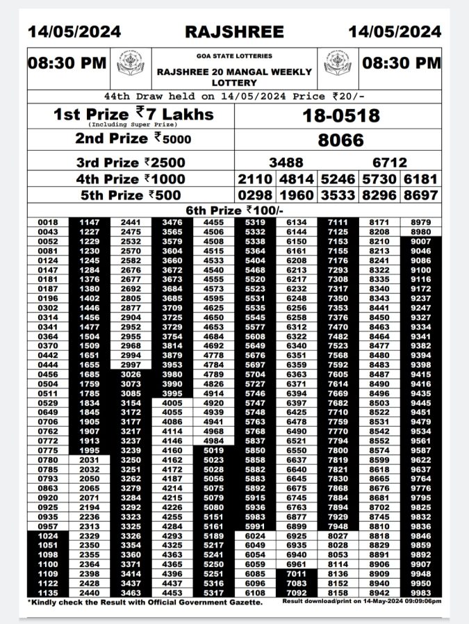 Rajshree Lottery Result Today