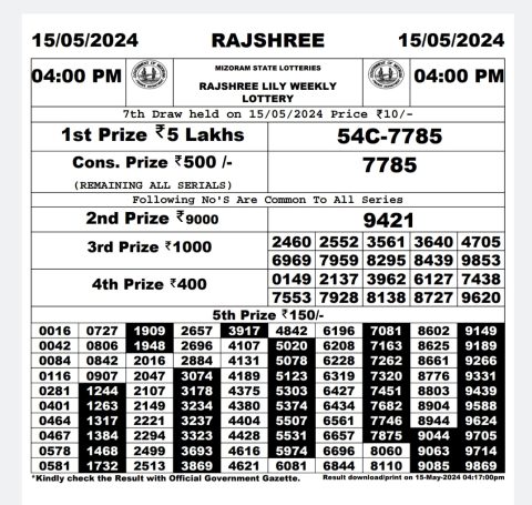 Rajshree Lottery Result Today