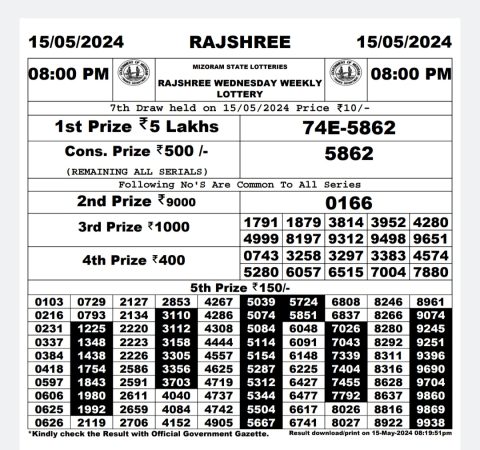 Rajshree Lottery Result Today