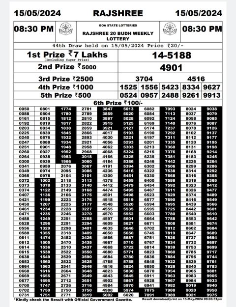 Rajshree Lottery Result Today