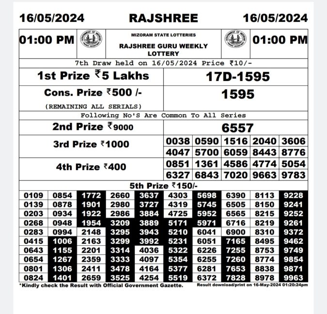 Rajshree Lottery Result Today