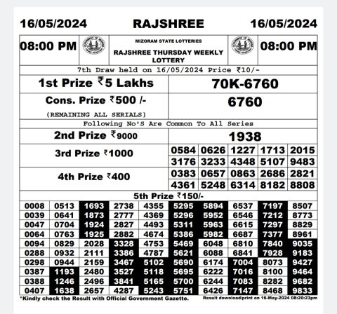 Rajshree Lottery Result Today