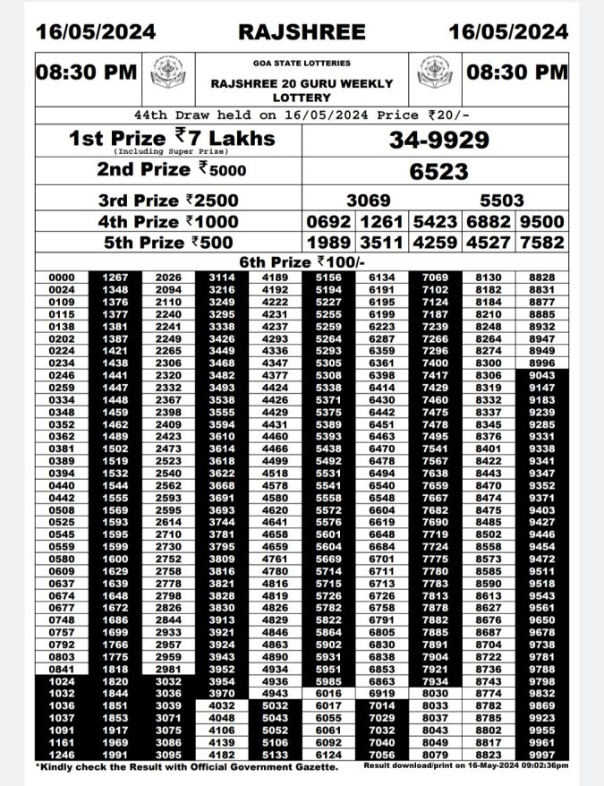 Rajshree Lottery Result Today