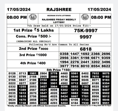 Rajshree Lottery Result Today