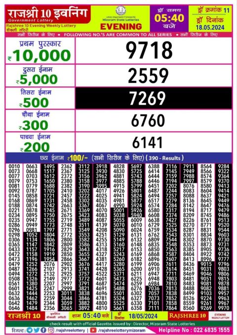 Rajshree Lottery Result Today