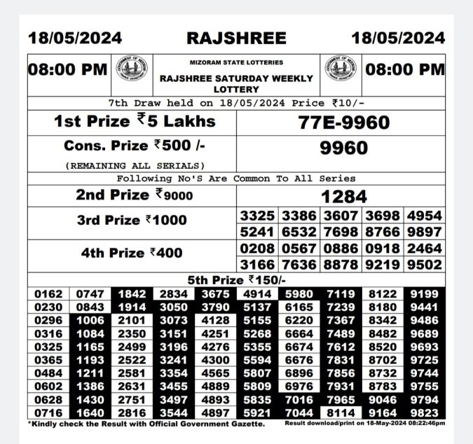 Rajshree Lottery Result Today