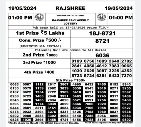 Rajshree Lottery Result Today