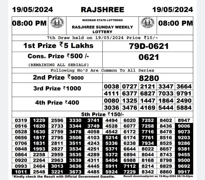 Rajshree Lottery Result Today